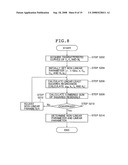 Tire Abrasion Predicting Method, Tire Designing Method, Tire Manufactring Method Tire Abrasion Predicting Sytem, and Program diagram and image