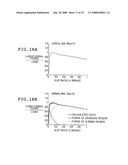 Tire Abrasion Predicting Method, Tire Designing Method, Tire Manufactring Method Tire Abrasion Predicting Sytem, and Program diagram and image