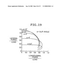 Tire Abrasion Predicting Method, Tire Designing Method, Tire Manufactring Method Tire Abrasion Predicting Sytem, and Program diagram and image