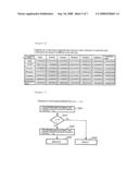 Word boundary probability estimating, probabilistic language model building, kana-kanji converting, and unknown word model building diagram and image