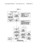 FISHING CERTIFICATION PROCESSING METHOD, PROCESSING APPARATUS, AND RECORDING MEDIUM RECORDING PROCESSING PROGRAM diagram and image