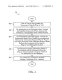 SUPPORT MODEL INTEGRATION SYSTEM AND METHOD diagram and image