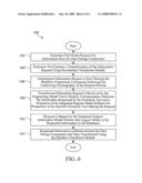 SUPPORT MODEL INTEGRATION SYSTEM AND METHOD diagram and image