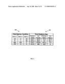 Using commercial share of wallet to analyze vendors in online marketplaces diagram and image