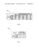 Using commercial share of wallet to analyze vendors in online marketplaces diagram and image