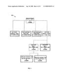 Using commercial share of wallet to manage vendors diagram and image