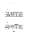 Using commercial share of wallet to manage vendors diagram and image