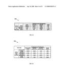 Using commercial share of wallet to manage vendors diagram and image