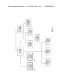 Using commercial share of wallet in private equity investments diagram and image