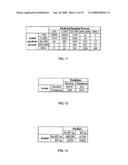 Using commercial share of wallet in private equity investments diagram and image