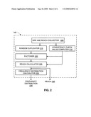 METHODS AND APPARATUS TO COMPUTE REACH AND FREQUENCY VALUES FOR FLIGHTED SCHEDULES diagram and image