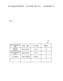 PERSONNEL ASSIGNMENT OPTIMIZATION PROGRAM, PERSONNEL ASSIGNMENT OPTIMIZATION METHOD, AND PERSONNEL ASSIGNMENT OPTIMIZATION DEVICE diagram and image