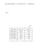 PERSONNEL ASSIGNMENT OPTIMIZATION PROGRAM, PERSONNEL ASSIGNMENT OPTIMIZATION METHOD, AND PERSONNEL ASSIGNMENT OPTIMIZATION DEVICE diagram and image