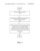 System, Method and Apparatus for Determining a Target for Distributing Molding Material Equipment diagram and image