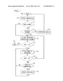 Automated sales support method & device diagram and image