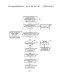 REDEMPTION OF REWARD UNITS FOR TRANSACTIONAL ACCOUNTS diagram and image