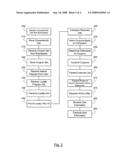 Centralized Discount Searching diagram and image