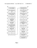 Centralized Discount Searching diagram and image