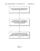 Automated recommendation of targeting criteria diagram and image