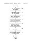 Digital rights management and data license management diagram and image