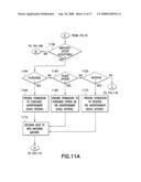 Digital rights management and data license management diagram and image