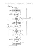 Automated sales support method & device diagram and image