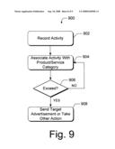 Providing marketplace functionality in a business directory and/or social-network site diagram and image