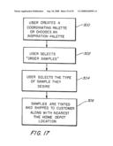 Color Selection, Coordination, Purchase and Delivery System diagram and image