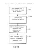 Color Selection, Coordination, Purchase and Delivery System diagram and image