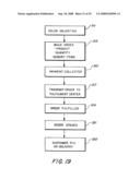 Color Selection, Coordination, Purchase and Delivery System diagram and image