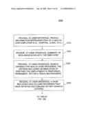 Auctions For Health Care Providers diagram and image