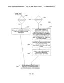 Auctions For Health Care Providers diagram and image