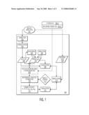 Knowledge-Based Input Region of Interest Definition for Pharmacokinetic Modeling diagram and image