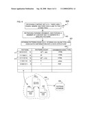 Contextual data mapping, searching and retrieval diagram and image