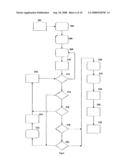 Error Correction Apparatus and Method diagram and image