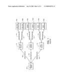 System and method for message processing and routing diagram and image