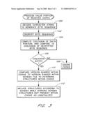 USE OF BROWSER COOKIES TO STORE STRUCTURED DATA diagram and image