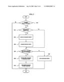 CONTENT HOOK-UP APPARATUS AND METHOD diagram and image