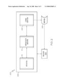 Apparatus and Methods for a Message Buffering System diagram and image