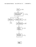 Method and system for speed dating diagram and image