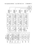 Apparatus for Identifying and Tracking Grouped Content in E-mail Campaigns diagram and image