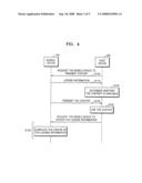 METHOD OF TRANSMITTING CONTENTS BETWEEN DEVICES AND SYSTEM THEREOF diagram and image