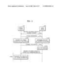 METHOD OF TRANSMITTING CONTENTS BETWEEN DEVICES AND SYSTEM THEREOF diagram and image