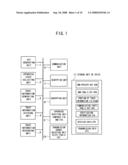 Information processing apparatus and data transmission method of information processing apparatus diagram and image