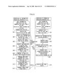 Information processing apparatus and data transmission method of information processing apparatus diagram and image