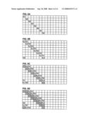 High Rate Turbo Encoder and Recoder for Product Codes diagram and image