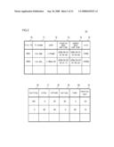 USER INTERFACE FOR PROCESSING DATA BY UTILIZING ATTRIBUTE INFORMATION ON DATA diagram and image