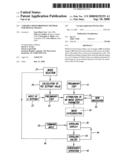 VARIABLE-SPEED BROWSING METHOD FOR DIGITAL IMAGES diagram and image