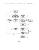 VARIABLE-SPEED BROWSING METHOD FOR DIGITAL IMAGES diagram and image