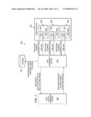 Method and Apparatus for a Multidimensional Grid Scheduler diagram and image